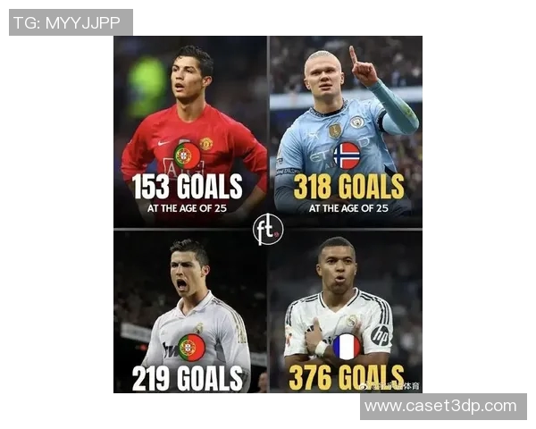 姆巴佩冲击C罗纪录五场机会曼城之战成关键但超越梅西仍然艰难